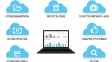 EcosAgile Cloud per la gestione dei sistemi HRMS
