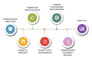 EcosAgile Smart Working