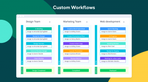 Project Management Software i migliore 5 software di project management